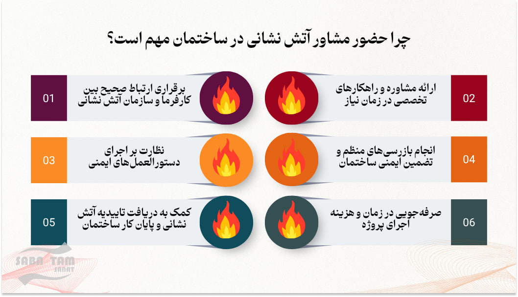 مشاوره آتش نشانی برای سیستم اطفا حریق ساختمان